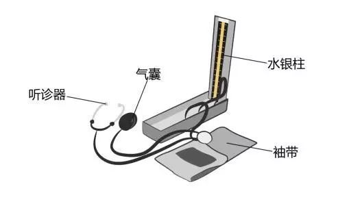 醫(yī)療器械廠家：水銀血壓計(jì)的使用方法！