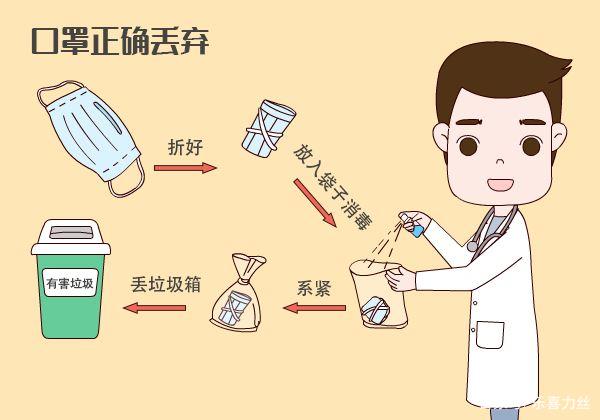 用過的口罩該如何處理？
